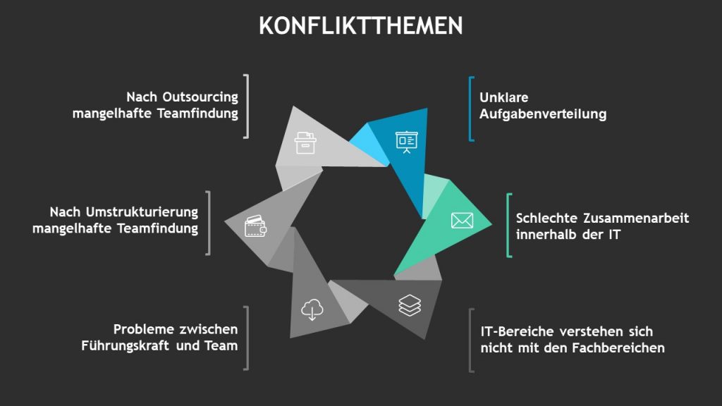 PowerPoint Profi für professionelle Präsentationen
